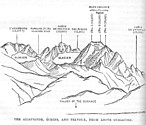 Alpine Journal, 1863-1870